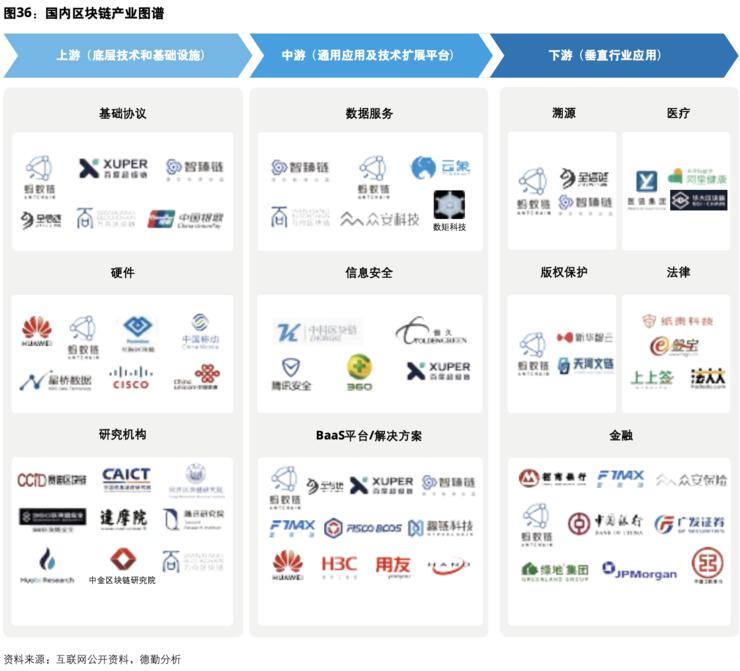 台北定點茶：德勤發佈中國 Web3 産業圖譜 螞蟻鏈佈侷最全麪